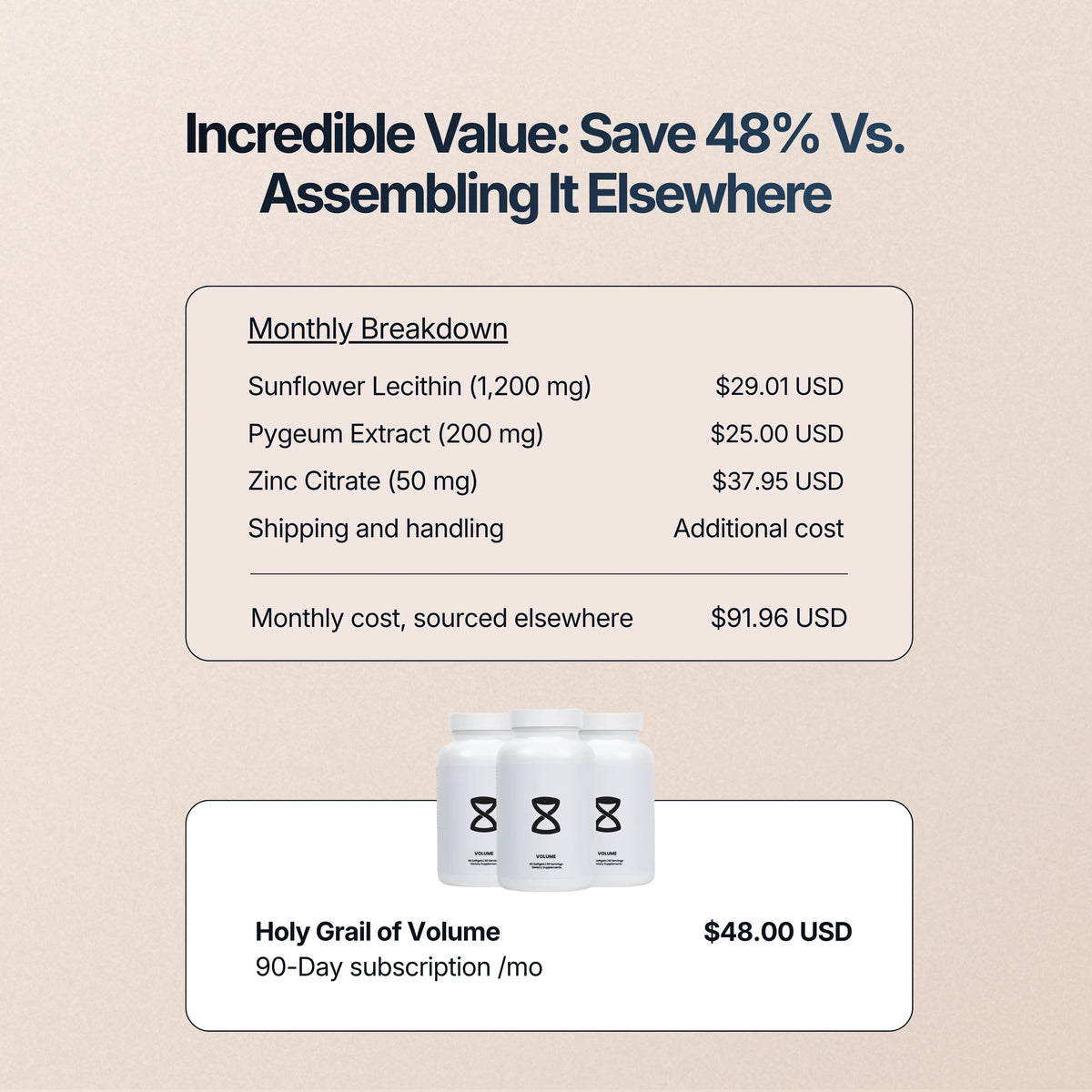 Price comparison: The Holy Grail of Volume at $48/month vs $91.96/month buying each ingredient separately
