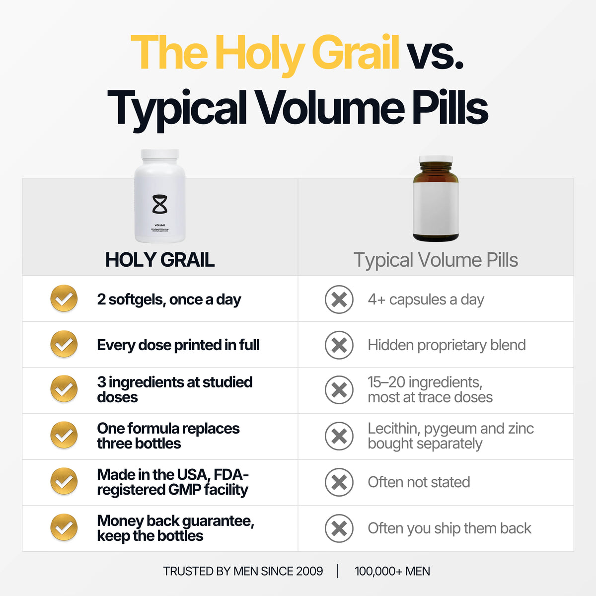Comparison table: The Holy Grail of Volume vs typical volume pills