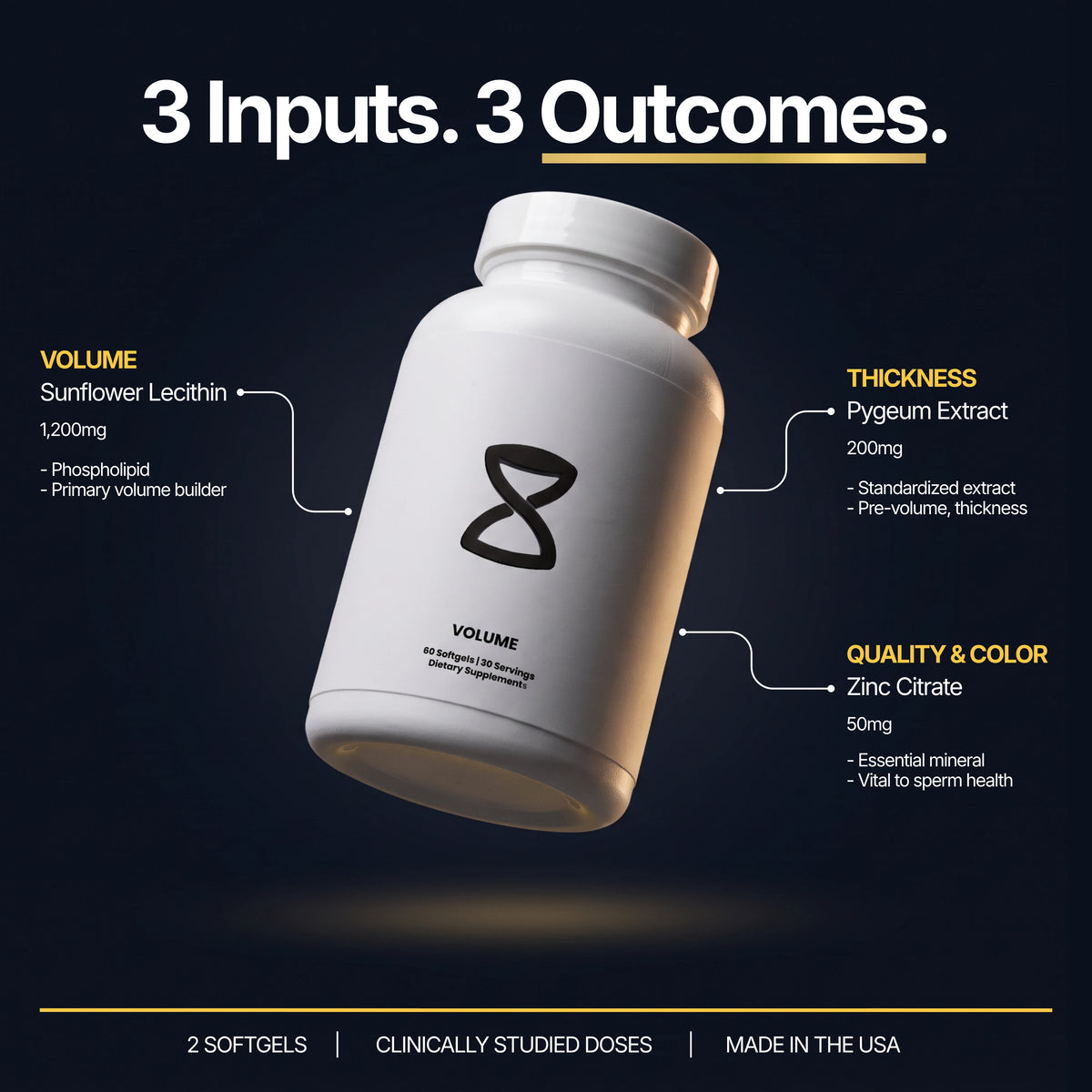 The Holy Grail of Volume ingredients: Sunflower Lecithin 1200mg, Pygeum Extract 200mg, Zinc Citrate 50mg