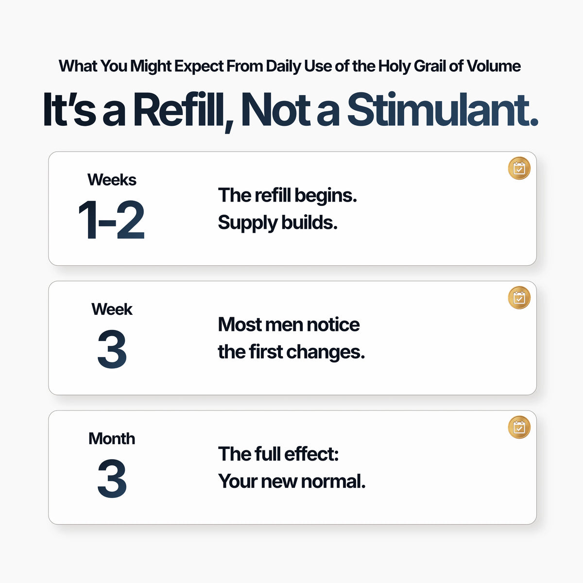 Results timeline: weeks 1 to 2 the refill begins, week 3 most men notice first changes, month 3 the full effect