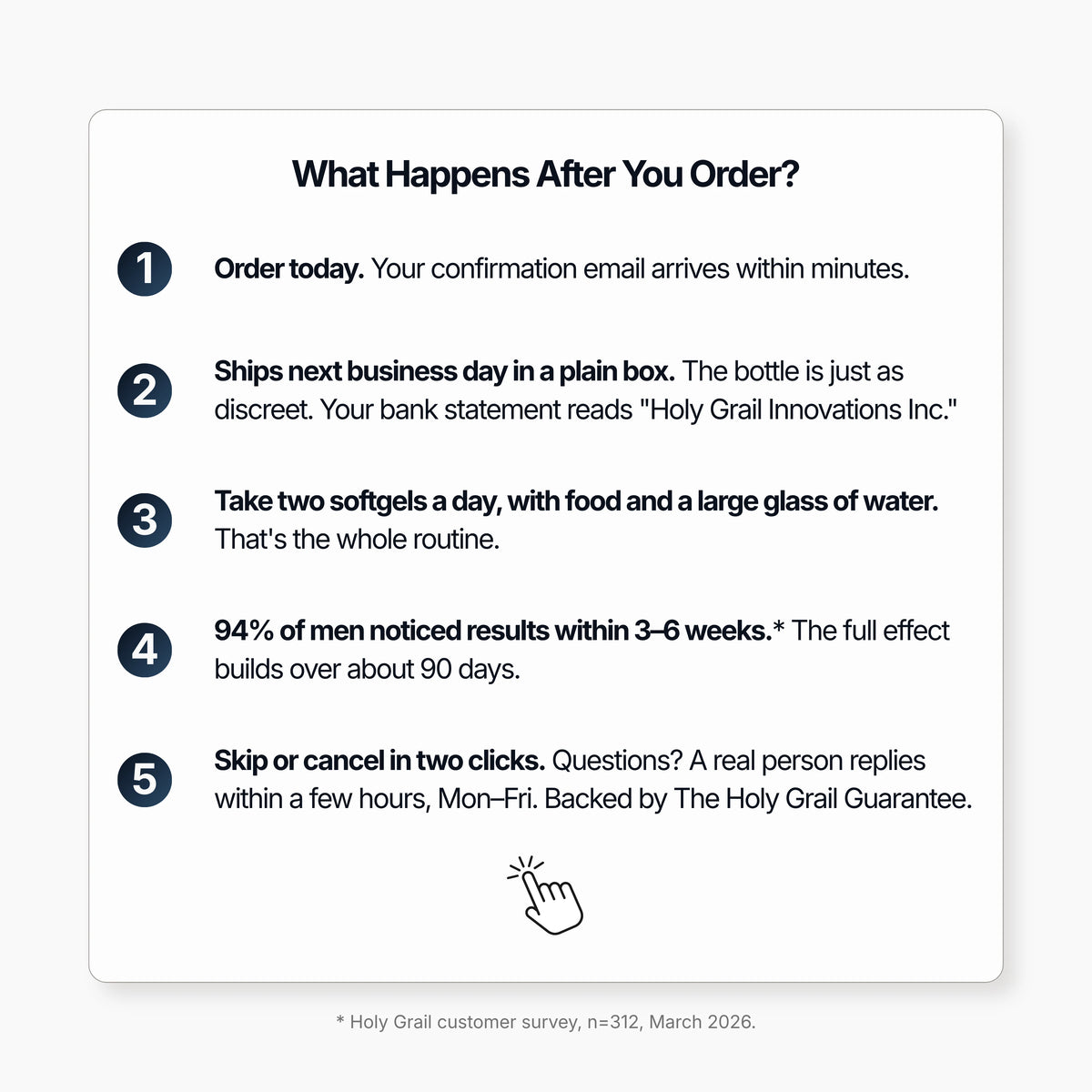 What happens after you order: ships next business day in a plain box, discreet billing, skip or cancel in two clicks